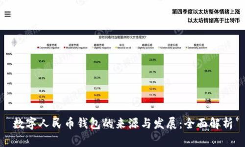 数字人民币钱包的来源与发展:全面解析