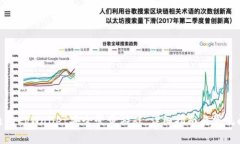 : 如何通过tpWallet安全登录游戏：详细
