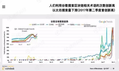 : 如何通过tpWallet安全登录游戏：详细指南与常见问题解答