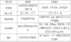 jiaotitpWallet升级之后单价看不到的原因