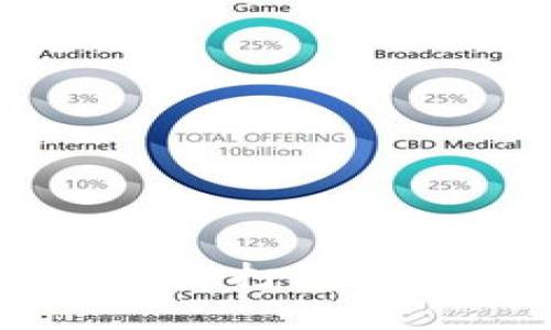 深入解析tpWallet打包过程及其应用前景