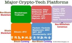 数字钱包取现金与付款的全方位指南
