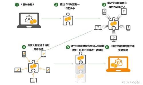 tpWallet下载官网APP:安全、便捷的数字资产管理解决方案