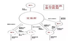 如何在tpWallet中轻松充币：完整指南
