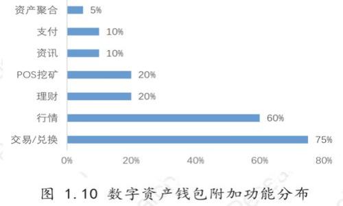如何通过tpWallet进行充值,获取旷工费的详细指南