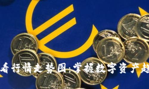 tpWallet的币看行情走势图:掌握数字资产趋势与投资机会