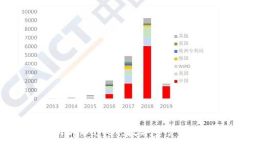 全面解析tpWallet:数字资产管理的未来