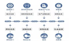 如何申请并使用200数字钱包，激活你的