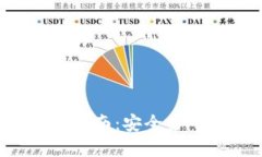 加密钱包助记词输入指南：安全第一，