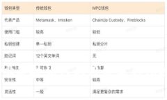 数字化转型：咖啡科技如何利用数字钱