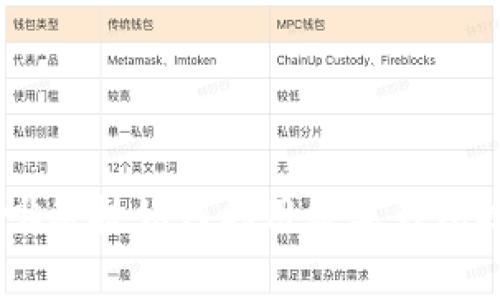 数字化转型:咖啡科技如何利用数字钱包提升消费者体验