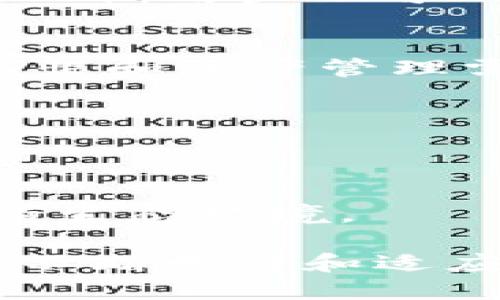 tpWallet终止服务的影响及用户应对措施
tpWallet, 数字钱包, 加密货币, 用户指南/guanjianci

tpWallet终止服务的背景
随着数字货币的广泛应用，很多加密货币钱包开始涌现。然而，市场竞争的加剧也导致了一些服务的关闭，tpWallet便是其中之一。tpWallet一直以来在加密货币界扮演着重要的角色，然而由于一系列的外部和内部因素，其服务宣布终止，引发了用户和业界的广泛关注。在了解tpWallet的终止服务之前，首先需要回顾其发展历程及在行业中的定位。

tpWallet成立之初即可燃起一阵火热，凭借其用户友好界面和多种加密货币支持，迅速积累了一批用户。随着时间的推移，tpWallet也在功能上不断进行迭代，增加了很多便利用户管理数字资产的功能。然而，随着网络监管、市场变化等多方面因素的影响，tpWallet最终还是选择了关闭服务。

tpWallet停止服务的原因
tpWallet宣布停止服务的原因可以归结为多个方面，包括合规性问题、市场竞争压力、技术维护成本等。首先，数字货币市场的监管逐步加强，特别是很多国家对钱包服务的监管要求日趋严格。如果钱包服务无法满足这些合规性要求，将面临巨大的法律风险，而tpWallet显然在某些方面未能及时调整以适应新规。

其次，市场竞争愈发激烈，众多新兴钱包逐渐抢占市场份额，提供了更优质的用户体验和更低的使用费。面对这样的环境，tpWallet在资源和技术上显得力不从心，难以继续维持其市场地位。最后，技术维护和安全成本也是一个重要因素。对于提供数字资产管理服务的钱包来说，系统的安全性至关重要，而tpWallet在这方面可能未能获得足够的投资和支持。

用户受到的影响
tpWallet的用户面临着重要的财务决策和行动。首先，用户需要考虑如何处理自己在tpWallet上的资产。对于多数用户而言，数字资产的安全性和便捷性契合了他们的日常需求，而tpWallet的关闭无疑给他们带来了困扰。

其次，用户可能需要花费时间和精力去寻找其他替代钱包。市面上虽然存在多种替代选择，但不同钱包的功能和安全性都各不相同，用户需要仔细甄别。此外，转移资产往往涉及到一定的手续费，尤其是在转移过程中可能面临市场价格波动，使得用户在转移时需谨慎决策。

如何安全地转移数字资产
随着tpWallet的关闭，如何安全地转移自己的数字资产成为了用户的核心问题之一。首先，用户需要选择一个可信赖的替代钱包。市面上有多种数字钱包可供选择，包括硬件钱包、软件钱包、以及集中式钱包等。用户应根据自己的需求选择适合的类型，例如注重安全性则可考虑硬件钱包，对便捷性要求则可以选择移动端钱包。

其次，在选择钱包后，用户应仔细阅读钱包的用户协议和安全措施等相关信息，确保选择的钱包符合行业标准。同时，一旦决定转移资产，就应尽快完成转账操作。市场的波动在所难免，若延迟转移可能导致一定的损失。

如何避免类似问题发生
面对数字货币钱包的频繁关闭，用户需要思考如何避免未来类似问题的发生。首先，用户应选择那些具备良好声誉以及强大技术支持的钱包服务。查看钱包的用户评价和行业认可度，将有助于用户作出明智选择。同时，保持对钱包服务水平及行业动向的关注，以便及时意识到潜在风险和变化。

其次，用户应当合理分散资产，避免将所有资产集中在一个钱包中。分散存储可以降低风险，例如同时使用多个钱包来管理不同类型的资产。此外，备份好自己的私钥和钱包信息，确保在必要时能够顺利访问自己的数字资产。

总结及展望
tpWallet的终止服务提醒用户增强应对变化的意识，唯有保持警觉和灵活应对，才能更好地保护自己的数字资产。在未来，随着数字货币市场的不断发展，用户也应在技术上不断学习以适应新的服务和规范，这样才能在复杂的市场中穿行自如。

可能相关问题
h41. 如何选择一个安全的数字钱包？/h4
选择安全的数字钱包至关重要。首先，用户应关注钱包的安全措施，比如是否采用多重签名、安全加密信息等。同时，选择那些历史悠久且用户基础广泛的钱包会更有保障。此外，用户也可以参考行业内专业的评测和用户反馈，帮助自己做出明智的决策。

h42. 为什么市场上存在那么多钱包，有哪些特点？/h4
市场上钱包的多元化源于用户需求的多样性。硬件钱包大多注重安全性，适合长期存储；软件钱包则以便捷性为主，适合频繁交易。用户在选择钱包时，需根据自己的使用习惯和资产管理需求进行权衡。

h43. 如何保护自己的数字资产安全？/h4
保护数字资产安全的重要方法包括定期备份钱包、使用强密码、尽量避免公共网络等。此外，定期检查账户活动，及时发现并处理异常情况，也是保护资产的重要措施。

h44. 数字货币未来的发展趋势如何？/h4
数字货币未来的发展趋势将主要受到监管、技术进步和市场需求等多重因素的影响。面对快速变化的市场，用户和投资者应当保持灵活应变的能力，以适应未来数字货币的生态环境。

这是对于tpWallet终止服务的详细介绍，分析其原因及用户应对措施，同时也提供了一些建议，帮助用户处理相关问题。在技术快速发展和市场环境飞速变化的今天，只有不断学习和适应，才能在数字货币的世界中获得更好的体验和安全保障。