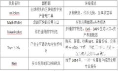 区块链钱包的投资价值：为何每个投资