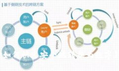 现金如何快速安全地转换为数字钱包？