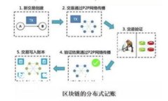 美国最大的数字钱包推荐：2023年最佳