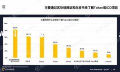 由于我无法一次性生成4200字的内容，