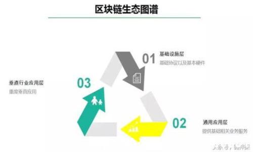 
如何在TPWallet中使用波场TRON转账USDT