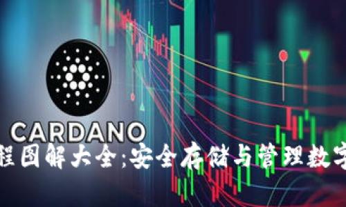 加密钱包使用流程图解大全：安全存储与管理数字资产的终极指南