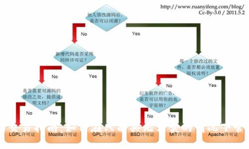 tpWallet以太坊交易指南：如何在只能买无法卖的情况下管理您的数字资产