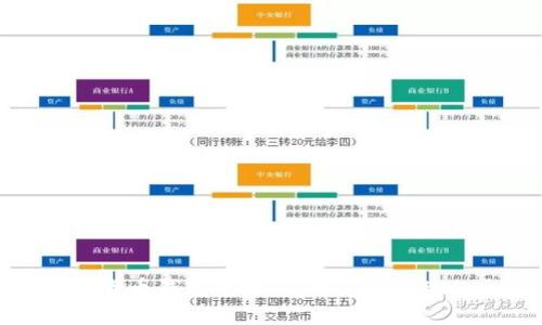 全面解析加密货币钱包开发：从概念到实现的全流程详解