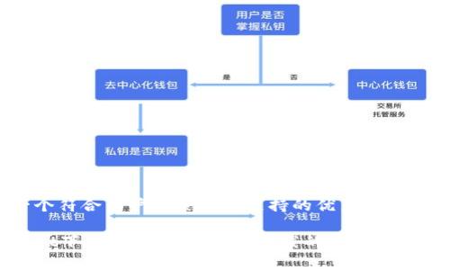 思考一个符合用户搜索并且支持的优秀

tpWallet下载问题解析：无法下载的原因及解决方案