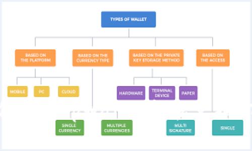 如何使用tpWallet轻松兑换ETH？