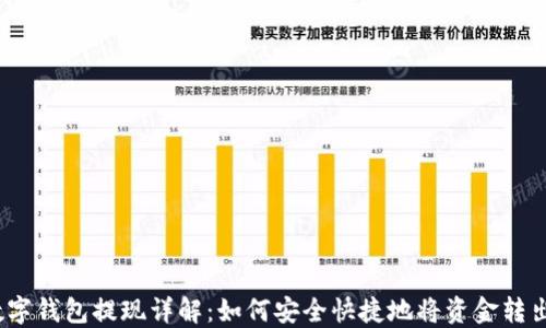 
数字钱包提现详解：如何安全快捷地将资金转出?