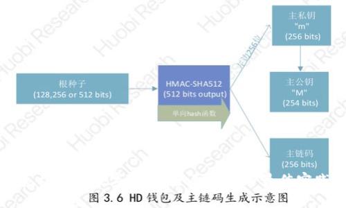 怎样下载数字钱包：全面指南与最佳实践