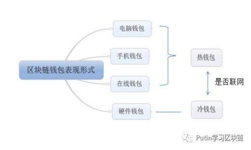  tpWallet地址与合约地址的作用详解