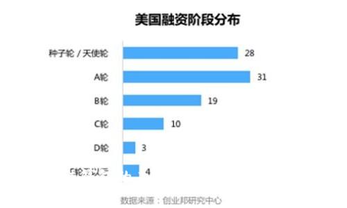 : 区块链钱包的未来：前景分析与发展趋势
