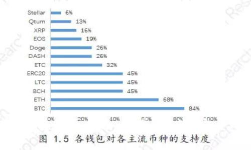 数字钱包APP转账全指南：简单、快捷、安全的资金转移