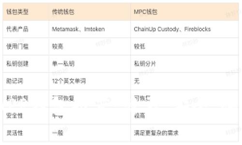 2023年最佳加密货币APP钱包推荐：简单、安全、快速的数字资产管理方案