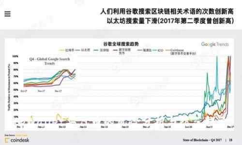 tpWallet买代币的风险分析与防范措施