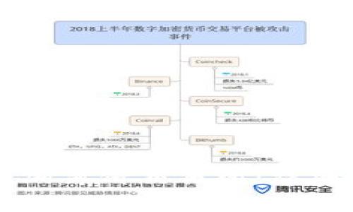 如何在tpWallet中添加薄饼交易所：详细指南与常见问题解答