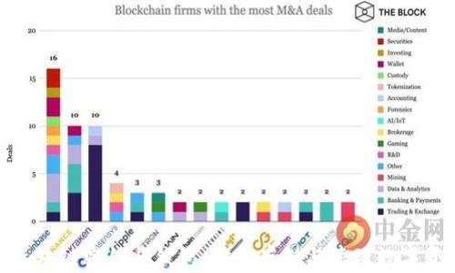 
全面解析区块链密钥与钱包：安全存储与管理数字资产的关键
