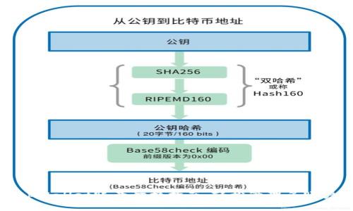 tpWallet账号切换指南：轻松管理多账户