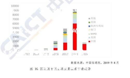 biao ti/biao ti TP钱包不同区块链之间可以转账吗？/biao ti

TP钱包, 区块链转账, 数字资产, 钱包使用/guanjianci

引言
在数字货币的世界中，区块链技术的应用变得日益广泛，各种加密资产的交易日益频繁。TP钱包作为一款多功能的数字钱包，逐步受到用户的喜爱。那么，TP钱包是否支持不同区块链之间的转账呢？本文将围绕这个问题展开深入探讨。

TP钱包概述
TP钱包是一款功能全面的数字资产管理工具，支持多种主流区块链资产的存储、管理与转账。作为一种去中心化的钱包，TP钱包为用户提供安全、便捷的加密资产管理体验。用户可以在TP钱包中管理多种类型的数字资产，比如比特币、以太坊、BNB等，甚至是一些小众币种。

区块链间转账的基本概念
不同区块链之间的转账是一个复杂的话题。不同的区块链通常有不同的共识机制、协议结构和代币标准，因此直接在不同区块链间转账显得不那么简单。通常情况下，完成这一过程需要通过跨链技术或者中介服务。此外，转账的速度、手续费以及安全性也会受到影响，因此理解这些基本概念对于投资者理解将会非常重要。

TP钱包的跨链功能
TP钱包是否具备跨链转账的功能，往往是用户关心的重点。TP钱包支持的区块链资产种类繁多，但是直接在异构区块链之间转账的能力还取决于TP钱包的技术实现。虽然目前TP钱包支持多种主流区块链，但不同区块链之间的直接转账功能可能仍存在限制。在一些情况下，用户可能需要借助其他平台进行资产转换。

跨链技术的实现方式
为了实现不同区块链之间的转账，存在多种跨链技术，这些技术可以帮助用户实现资产的自由流动。常见的跨链技术分为币桥（bridge）、原子交换（atomic swap）和侧链（side chain）。这些技术各自具备不同的特性，用户可以根据需求选择合适的方式进行资产转移。

为何选择TP钱包进行转账
尽管TP钱包的跨链功能可能受到限制，但其提供的其他功能使其值得用户选择。例如，TP钱包的安全性高、用户界面友好等优势吸引了一大批用户。此外，TP钱包还有较低的交易手续费和快速的转账速度，能够为用户提供一个满意的使用体验。

总结
从以上的分析可以看出，TP钱包虽然在多种区块链资产的管理上表现出色，但在不同区块链之间进行直接转账还存在一定的限制。用户在进行转账时，对于不同区块链之间转账技术的了解显得尤为重要。为了确保资产安全和高效流动，用户需要根据自身需求选择合适的方法和工具。

常见问题

1. TP钱包如何进行跨链操作？
对于用户而言，进行跨链操作可能会非常复杂。TP钱包本身并不直接支持所有区块链之间的直接转账，但用户可以通过一些专用的跨链工具或技术来实现。例如，用户可以使用币桥服务，将一种数字资产换成适用于目标区块链的另一种资产，然后再进行转账。在具体操作时，用户需要遵循相关的步骤，并注意手续费和交易时效等信息。

2. 究竟跨链转账的安全性如何保障？
安全性是进行跨链转账时必须考虑的重要因素。用户在使用TP钱包进行跨链转账时，需要确保所用的工具和平台是安全可靠的。常见的保障措施包括：使用多重签名技术、选择信誉良好的币桥、定期更新密码、启用两步验证等。此外，用户还应该保持警觉，定期检查自己的数字资产，及时发现异常活动。

3. 跨链转账的手续费是否高？
跨链转账的手续费通常会比普通链内转账更高。这是因为在不同区块链之间进行资产转移，会涉及到多个节点和中介服务。所以，用户应提前了解手续费的构成和了交易所需要的具体费用，这样可以有效控制成本。在选择跨链服务时，比较不同服务机构的费用也是非常重要的一步。

4. TP钱包未来是否会支持更多的跨链功能？
随着区块链技术不断发展，越来越多的钱包逐步实现跨链功能，TP钱包是否也会在未来添加这项功能呢？虽然无法准确预测，但可以合理推测，随着用户需求的增加，TP钱包有可能会推出相应的更新和技术解决方案，以支持不同区块链之间的资产转移。这会为用户带来更为便利的资产管理体验，也将提升TP钱包的市场竞争力。

以上就是针对TP钱包在不同区块链之间转账的相关内容及深度分析，希望能够帮助到广大数字资产用户更好地理解跨链转账的复杂性与必要性。同时，针对常见问题的解答也能为用户在实际操作中提供重要参考。通过持续的学习与探索，用户能够更自信、更安全地在数字资产世界中前行。