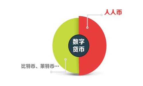 
全面解析GS数字钱包：安全性、功能与使用指南