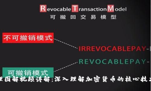 加密钱包原理图解视频讲解：深入理解加密货币的核心技术与安全机制
