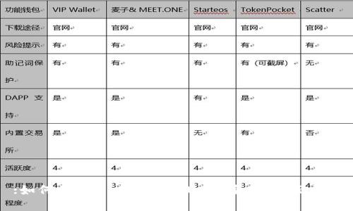 :如何将tpWallet中的USDT变现：全面指南
