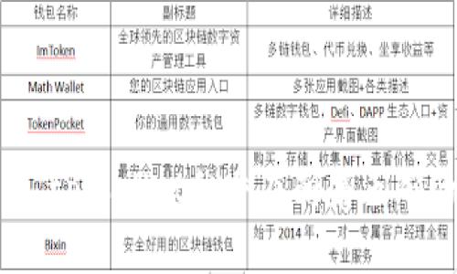 tiaotitpWallet的起源与发展历程/tiaoti
tpWallet, 钱包, 加密货币, 区块链/guanjianci

tpWallet简介
tpWallet是一款专为加密货币交易和存储而设计的钱包应用。它支持多种数字资产的管理，包括比特币、以太坊等主流加密货币。tpWallet的目标是为用户提供一个安全、便捷的数字资产管理解决方案。尽管tpWallet在加密货币领域还较为年轻，但它凭借其用户友好的界面和强大的功能，逐渐吸引了很多用户的喜爱。

tpWallet的发展历程
tpWallet最早是在2018年推出的，随着区块链技术的不断发展和加密货币的流行，tpWallet也在不断升级和迭代。在推出的初期，tpWallet主要支持基本的加密货币存储与交易功能。随着用户需求的增加，团队开始不断用户体验并增加更多功能，如增加对新兴代币的支持、增强安全性等。

tpWallet的关键特点
tpWallet有几个引人注目的特点，使其在众多钱包中脱颖而出：
ul
listrong安全性：/strongtpWallet采用了多重加密技术，保证用户的私钥和资产安全，即使在网络攻击等情况下，用户的资产也能得到保护。/li
listrong用户友好界面：/strongtpWallet提供了简洁直观的用户界面，使新手用户也能轻松上手。与此同时，老用户也能快速找到自己需要的功能。/li
listrong多种数字资产支持：/strongtpWallet支持多个主流的和新兴的加密货币，方便用户统一管理不同类型的资产。/li
listrong持续更新与社区支持：/strongtpWallet团队定期推出更新，并积极听取用户反馈，应用功能和性能。/li
/ul

tpWallet的适用人群
tpWallet适合各种类型的用户，无论是刚入门的加密货币投资者，还是有经验的交易者。对于前者，tpWallet提供了友好的入门指导和简化的操作流程；而对于后者，tpWallet则提供了丰富的功能以满足他们的需求。

可能相关问题
ul
litpWallet与其他数字钱包相比有什么优势？/li
litpWallet如何确保用户资产的安全？/li
litpWallet支持哪些类型的加密货币？/li
litpWallet用户体验如何，可以进行哪些操作？/li
/ul

tpWallet与其他数字钱包相比有什么优势？
在比较tpWallet与其他数字钱包时，主要可以从以下几个方面来看其优势：
ul
listrong安全性：/strong许多加密货币钱包都存在安全隐患，而tpWallet在这一点上采取了额外的措施，比如设置多重认证。在用户取款时，会通过邮箱或手机号码进行验证，降低盗取风险。/li
listrong多功能性：/strongtpWallet不仅支持存储加密资产，还提供即时的交易功能。用户可以在钱包内直接进行交易，不必再去其他交易所，这大大提升了交易效率。/li
listrong用户反馈机制：/strongtpWallet会定期收集用户的反馈，并在后续更新中进行改进，这是许多钱包所未能做到的。这种用户中心的设计理念让tpWallet更加贴近用户需求。/li
listrong强大的社区支持：/strongtpWallet背后有一个活跃的用户社区，这让新用户能更快地找到解决方案和建议。社区内的讨论也会促进tpWallet的改进与发展。/li
/ul

tpWallet如何确保用户资产的安全？
安全性是数字货币钱包最重要的因素之一，tpWallet采取了一系列措施来保护用户的资产：
ul
listrong多重签名：/strongtpWallet采用了多重签名技术，确保即使私钥被盗，用户的资金也不会轻易被转出。只有经过多重验证，才能进行交易。/li
listrong数据加密：/strong所有用户数据在存储时都会进行加密处理，确保即使服务器遭到攻击，用户信息也不会被泄露。/li
listrong定期安全审核：/strongtpWallet团队定期对系统进行安全审计，找出潜在的漏洞并及时修复，最大程度地减少安全隐患。/li
listrong安全教育：/strongtpWallet还提供用户教育材料，帮助用户了解保护自己资产的最佳实践，比如如何设置强密码，如何识别钓鱼网站等。/li
/ul

tpWallet支持哪些类型的加密货币？
tpWallet支持的加密货币种类繁多，包括但不限于下面这些：
ul
listrong比特币（BTC）：/strong作为最早也是市值最大的加密货币，tpWallet自然支持比特币的存储与交易。/li
listrong以太坊（ETH）：/strong支持智能合约的以太坊也在tpWallet的支持范围内，用户可以轻松管理以太坊及其相关代币。/li
listrong莱特币（LTC）：/strong作为比特币的“轻量版”，莱特币在tpWallet中也占有一席之地。/li
listrong稳定币（如USDT）：/strong日本转账时的稳定币也是tpWallet支持的一部分，用户可以方便地在不同币种间切换。/li
listrong众多新兴代币： /strongtpWallet团队不断更新支持新兴代币，覆盖面广，确保用户能够及时接触到新项目。/li
/ul

tpWallet用户体验如何，可以进行哪些操作？
tpWallet的用户体验较为友好，其主要功能和操作流程如下：
ul
listrong注册与登录：/strong用户只需下载应用并注册账户，通过邮箱或手机号码验证即可开始使用。/li
listrong资产管理：/strong用户可以在钱包中查看所持有的各种加密资产，资产变动实时更新。/li
listrong直接交易：/strongtpWallet允许用户在钱包内部直接进行交易，无需转至第三方交易所，提高了便捷性。/li
listrong资产转账：/strong用户可以随时随地将加密货币转到其他钱包，支持多种交易方式，包括扫码转账。/li
listrong钱包备份与恢复：/strongtpWallet提供备份和恢复功能，以防用户手机丢失或损坏，可以通过备份文件轻松恢复资产。/li
/ul

总结
tpWallet凭借其安全性、用户友好性和多功能性，逐渐成为加密货币爱好者的热门选择。虽然其上市时间相对较短，但通过持续的迭代和用户反馈，tpWallet似乎在朝着正确的方向发展。希望在未来的版本中，tpWallet能继续积极响应用户需求，为用户提供更好的服务。