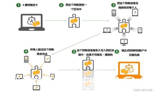 tpWallet跨链转账详解：实现数字资产自由流动