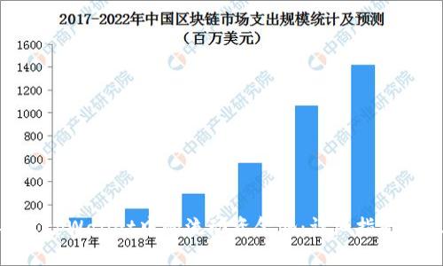 : 如何导出tpWallet中的流动资金池：详细指南与操作步骤