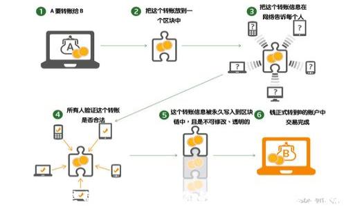 
加密钱包里的私钥：保护你的数字资产安全指南