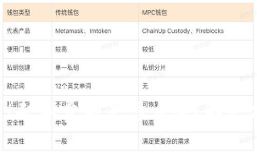 tpWallet矿工费不足怎么办？解决方案指南