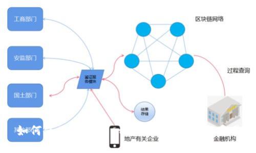 如何使用tpWallet进行BNB管理与交易