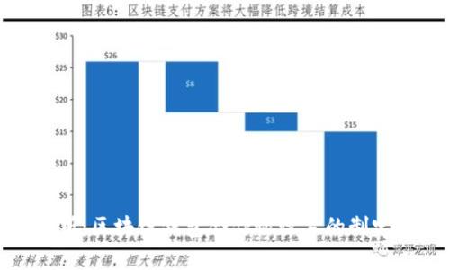 全面解析：区块链钱包合作协议书的制定与实施