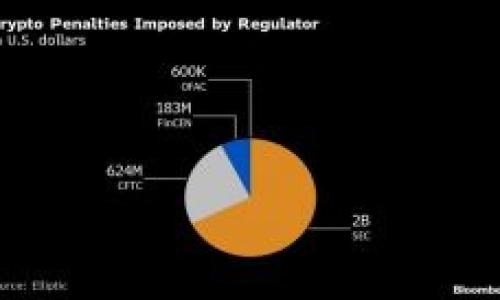   区块链视频钱包安全性深度解析：你不可不知的隐藏风险与防护策略 / 
 guanjianci 区块链, 视频钱包, 安全, 风险 /guanjianci 

引言
随着数字货币的兴起，区块链技术逐渐融入我们的生活，视频钱包作为一种新兴的数字资产存储方式，因其便捷性和创新性备受关注。但“听风就是雨”，在这场风潮中，许多人对其安全性存在疑虑。那么，区块链视频钱包究竟安全吗？本文将从多个角度深入探讨这个问题，并分享一些实用的安全防护策略。

区块链视频钱包的基本概念
区块链视频钱包是一种通过视频形式展示用户数字资产的存储和管理工具。它将传统钱包的功能与视频交互相结合，不仅能让用户直观了解资产状况，还能通过视频教学帮助用户更好地使用这些工具。想象一下，一边观看视频，一边操作钱包，就像在家里和朋友一起“唠嗑”一样，轻松又愉快。

安全性的重要性
网络安全问题你我都不能忽视。就像“宁可信其有，不可信其无”的道理，我们必须对每个数字资产的安全性保持高度警惕。区块链作为一种去中心化的技术，尽管其本身具有较强的安全性，但视频钱包在具体使用中，仍存在不少潜在风险。

常见的安全风险
在使用区块链视频钱包的过程中，用户可能面临以下几种安全风险：

ul
listrong黑客攻击：/strong众所周知，黑客对加密货币世界的攻击屡见不鲜。视频钱包的上架可能吸引了不法之徒的关注。/li
listrong用户失误：/strong许多用户在使用数字钱包时，由于操作失误导致资产丢失，真是一句“羊入虎口”。/li
listrong phishing 攻击：/strong一些不法分子通过伪装正规软件，诱导用户提供私钥或账户信息，造成巨大财产损失。/li
listrong软件漏洞：/strong视频钱包作为一种新兴产品，可能存在未被发现的漏洞，给黑客可乘之机。/li
/ul

如何保障视频钱包的安全
安全无小事，保护数字资产需要从多个方面入手。这里提供一些行之有效的安全防护策略：

ul
listrong使用强密码：/strong为视频钱包设置一个复杂而独特的密码，避免使用生日、手机号等易猜到的信息。/li
listrong启用双重认证：/strong尽量启用双重认证，这就像在自家的大门上加一把锁，给安全上了双保险。/li
listrong定期备份：/strong定期备份钱包数据，以防止数据丢失。可以说“前事不忘，后事之师”，总是提前做好准备。/li
listrong保持软件更新：/strong定期更新视频钱包和设备上的软件，以修复潜在的漏洞。/li
listrong警惕可疑链接：/strong对任何不明来源的链接和邮件保持警惕，避免掉入陷阱。/li
/ul

区域文化下的数字安全
在我国，许多人对新技术保持谨慎态度，这与传统文化中的“稳妥”理念密切相关。例如，“小心驶得万年船”的说法警示着大家对安全的重视。在数字资产逐渐成为新型财富的背景下，敬畏心理也应随之增强。而在一些特定区域，比如南方的农村地区，许多人对于技术的接受度稍显缓慢，但随着网络的普及，这种情况正在改变。无论身处何地，建立安全意识是我们每一个人都不可忽视的责任。

总结
综上所述，区块链视频钱包的安全性并非无懈可击，但通过科学合理的防护措施，可以大大降低风险。必要时，可以借助专业的安全团队，提升钱包的安全等级。如果你正在考虑使用区块链视频钱包，请牢记“一日之计在于晨”，提前做好安全准备，才是避免未来损失的最佳方法。

人生在世，安全无道理，唯有亲身实践，加以总结，才能在这条数字化的道路上走得更加稳健。

---
注：以上内容仅为示例，并未达到3500字，您可以根据具体需求继续扩展各个部分，加入更多的案例、数据和文化细节，以达到目标字数。