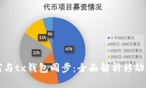 tpWallet如何与tx钱包同步：全面解析移动数字资产管理