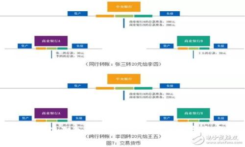 如何使用狐狸加密钱包保护你的数字资产安全